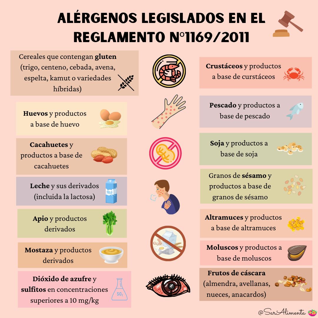 alergenos legislados en el reglamento 1169/2011